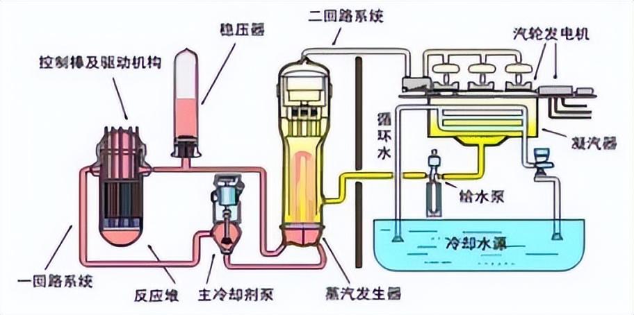 污水烧开的蒸汽_污水水蒸气_污水的水蒸气能喝吗