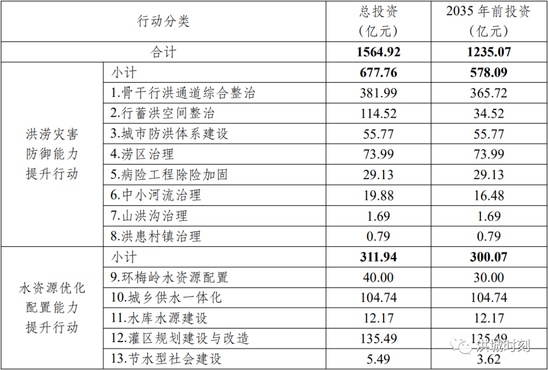 南昌核污水_南昌污水处理厂地址_南昌污水排放