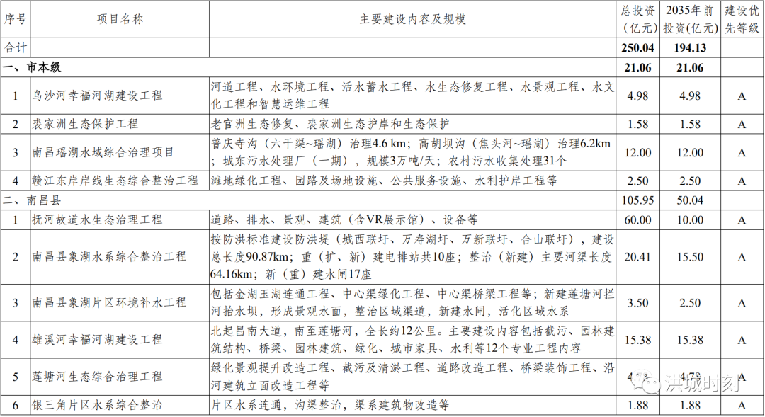 南昌污水排放_南昌污水处理厂地址_南昌核污水