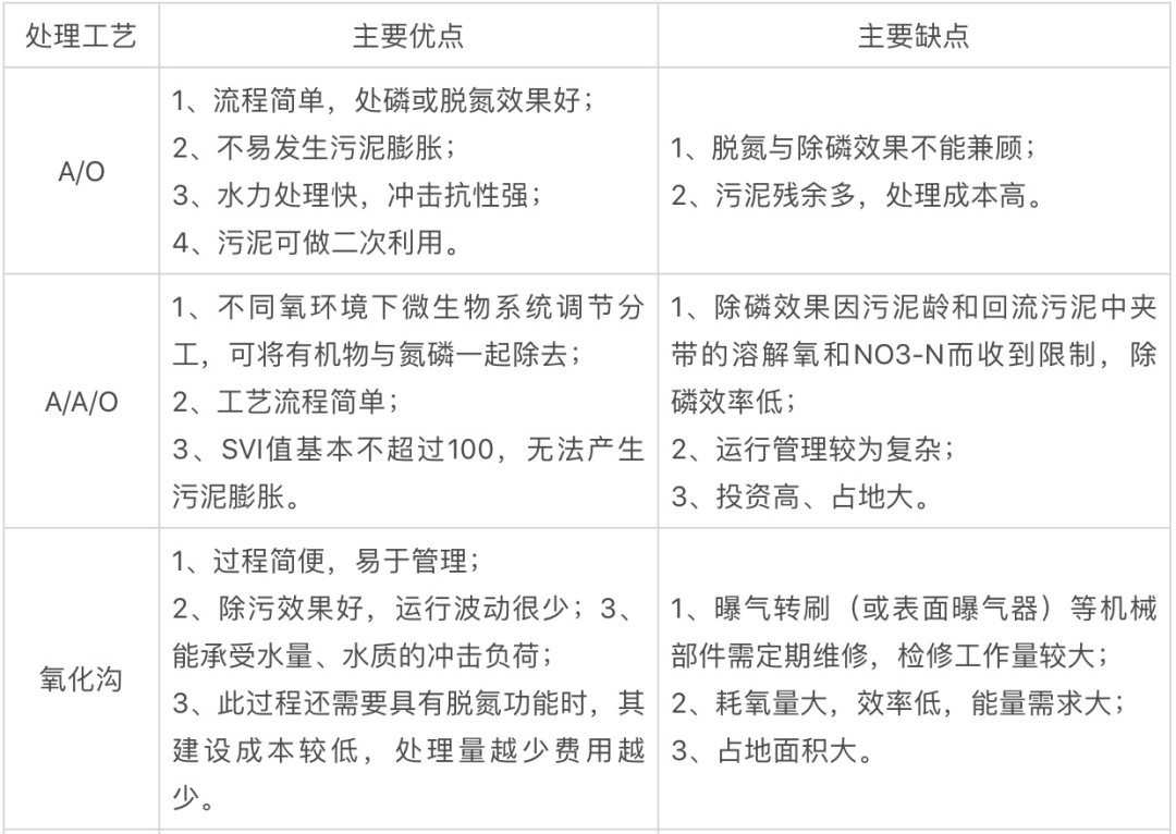 污水处理厂具体施工方案_污水厂方案施工处理技术规范_污水处理厂施工技术方案