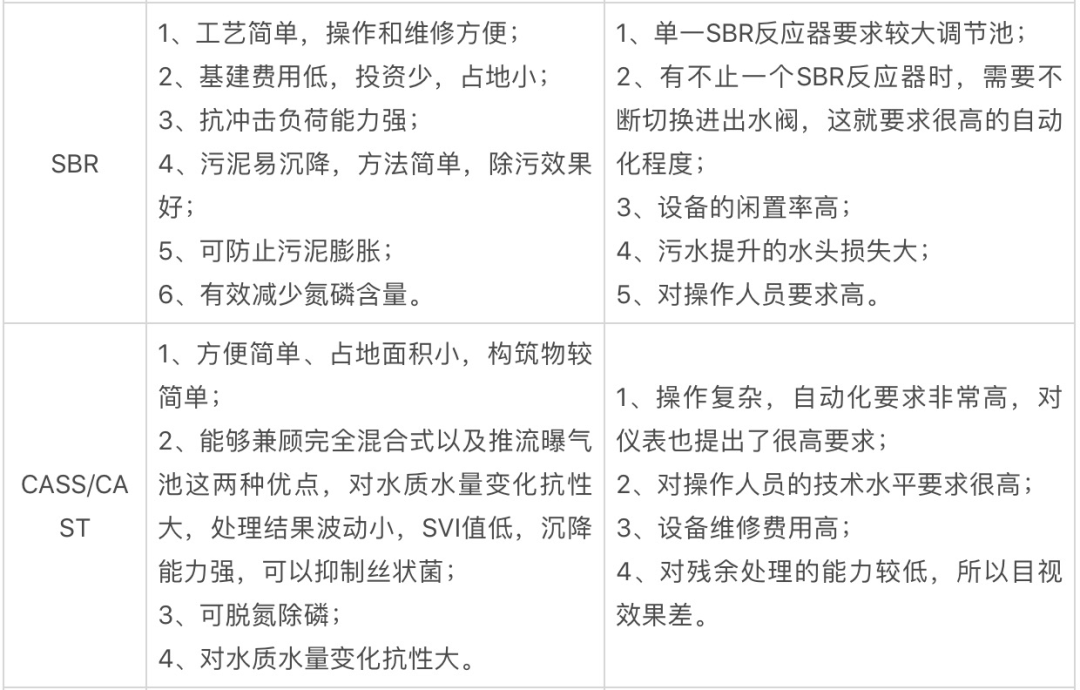 污水处理厂具体施工方案_污水厂方案施工处理技术规范_污水处理厂施工技术方案