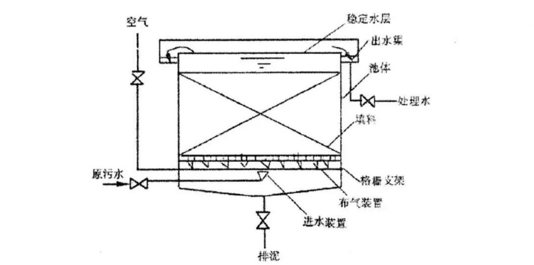 污水厂方案施工处理技术规范_污水处理厂施工技术方案_污水处理厂具体施工方案