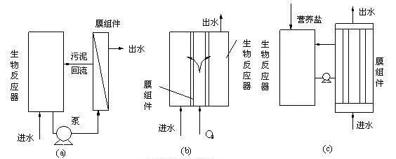 污水处理厂施工技术方案_污水厂方案施工处理技术规范_污水处理厂具体施工方案