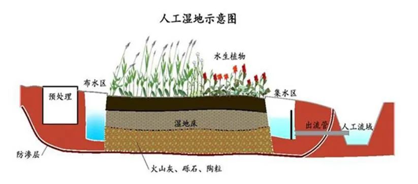 污水处理厂具体施工方案_污水处理厂施工技术方案_污水厂方案施工处理技术规范