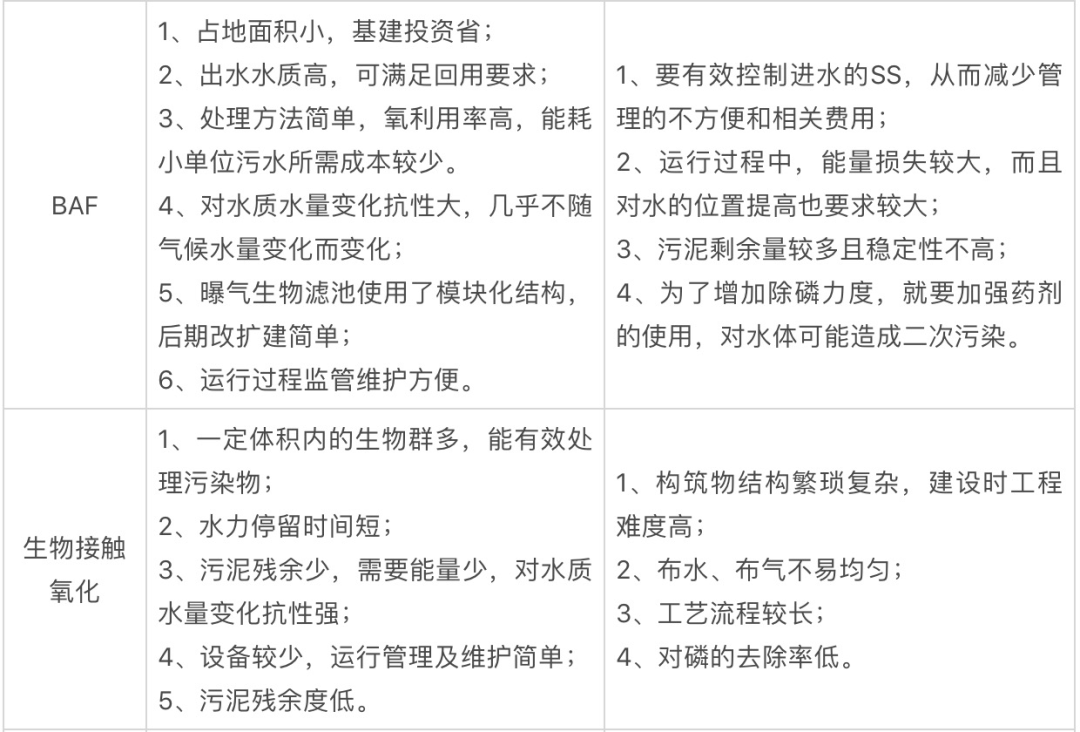 污水处理厂具体施工方案_污水处理厂施工技术方案_污水厂方案施工处理技术规范