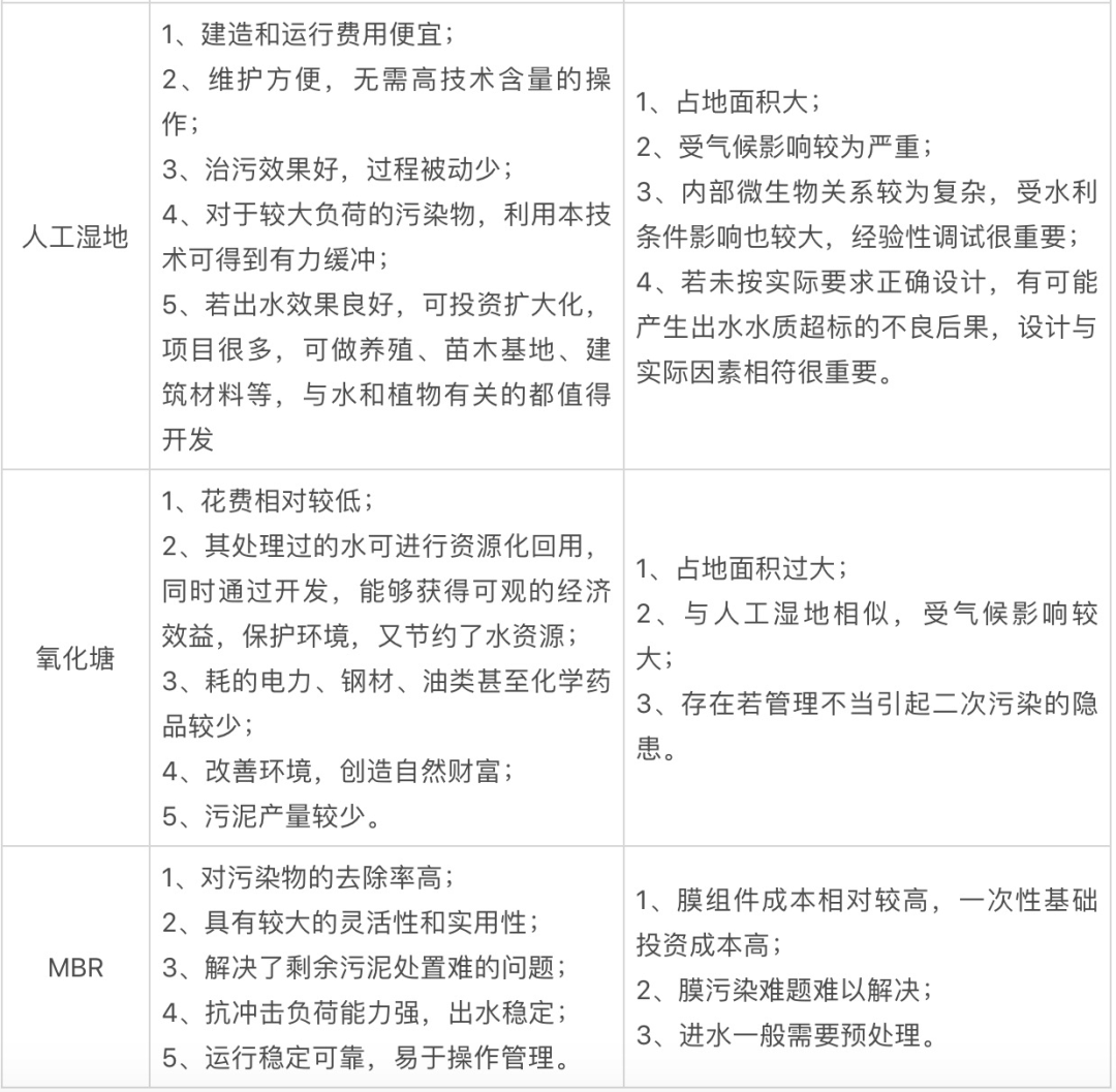 污水处理厂具体施工方案_污水处理厂施工技术方案_污水厂方案施工处理技术规范