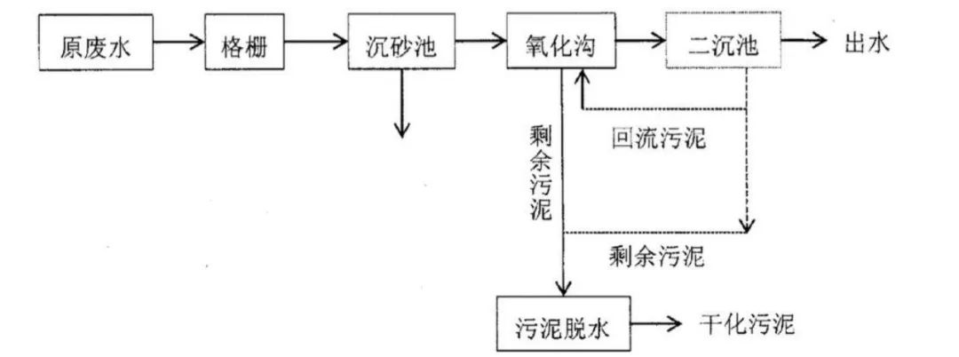 污水处理厂具体施工方案_污水厂方案施工处理技术规范_污水处理厂施工技术方案