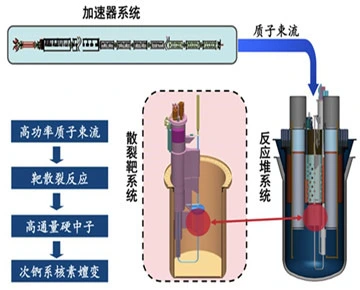 核废料池长什么样_核废料水池干净吗_核废料水池的坏处