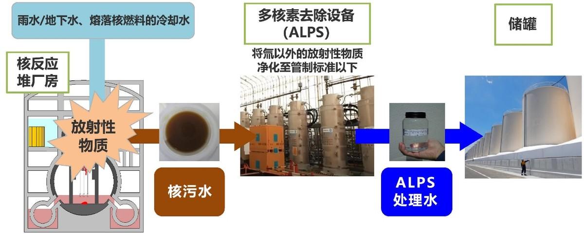 福岛核污水排满_福岛核污水排了没有_福岛核污水排海步骤公开