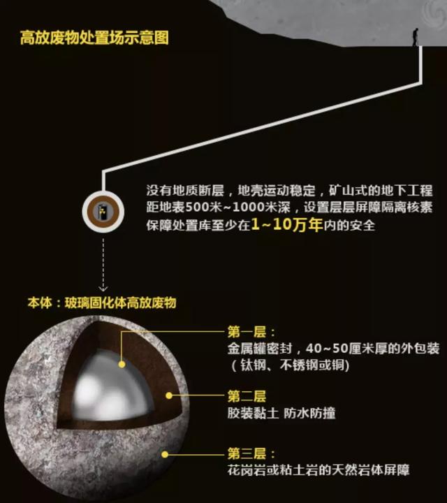 它被人类封印地下十万年，就算世界毁灭也不能打开…