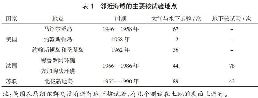 前苏联北极排放核废料_苏联的核废水_前苏联核废料直接排湖泊