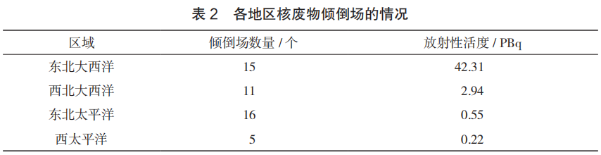 前苏联北极排放核废料_前苏联核废料直接排湖泊_苏联的核废水