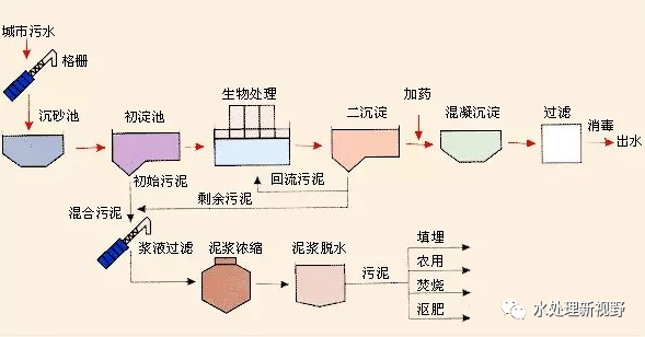 污水雾化处理_污水处理雾化工艺_污水处理雾化池